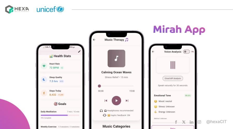 Hexa’s “Mirah” Project Advances to Phase II of UNICEF’s Innovation Call for Women and Girls
